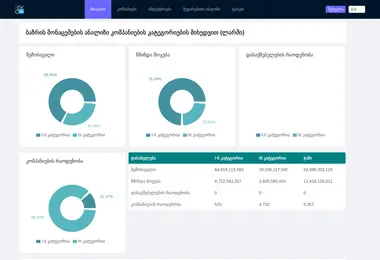 Screenshot of ebita.ge
