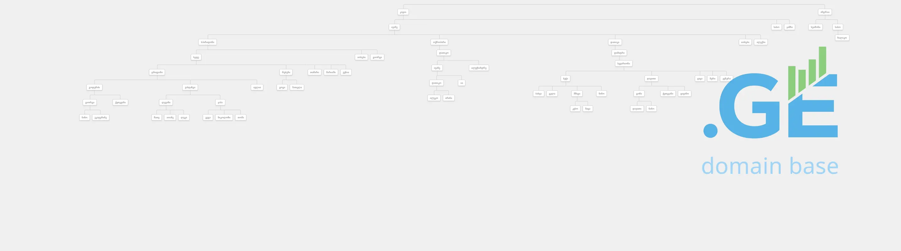 Screenshot of the site gventsadze.ge