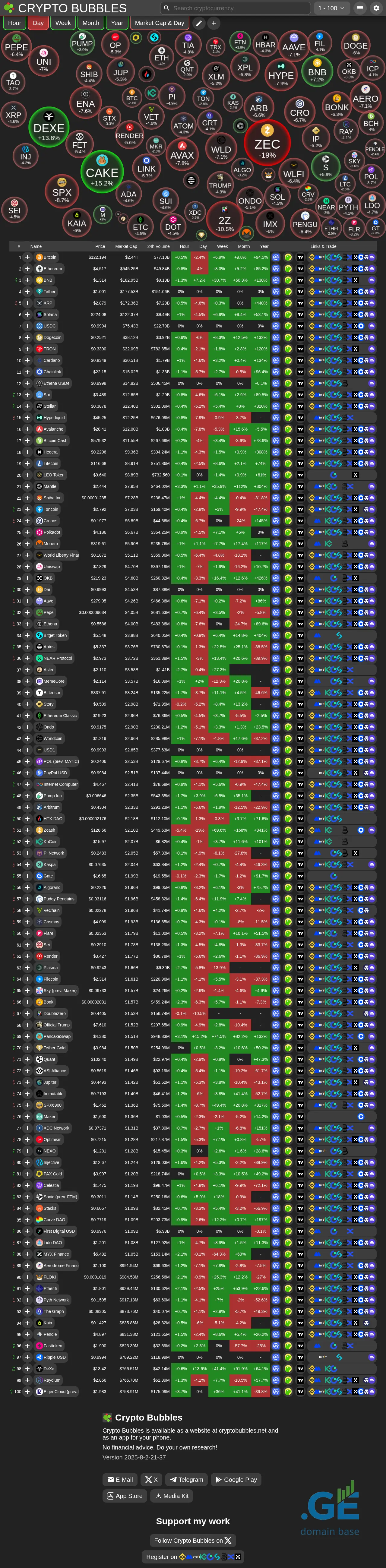 Screenshot of the site hodl.ge