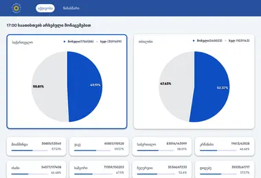 Screenshot of shedegebi.ge